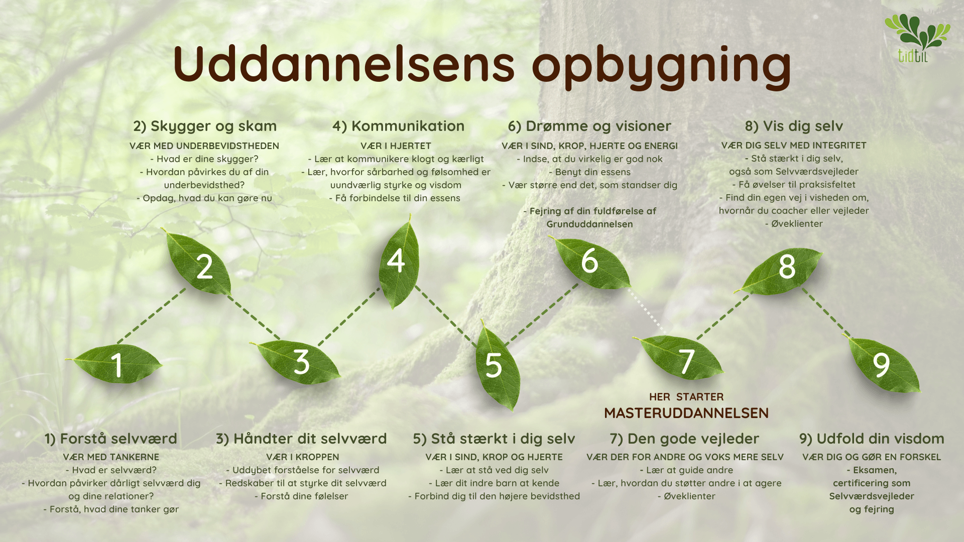 Uddannelsen til Selvværdsvejleder 9 moduler 2022